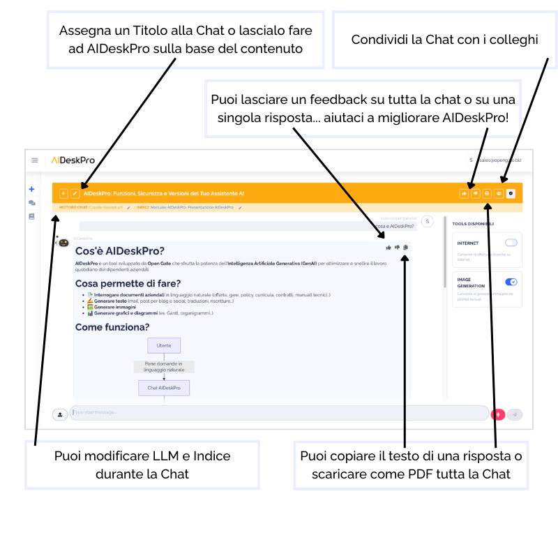 Immagini sito AIDESKPRO (800 x 800 px) (3)