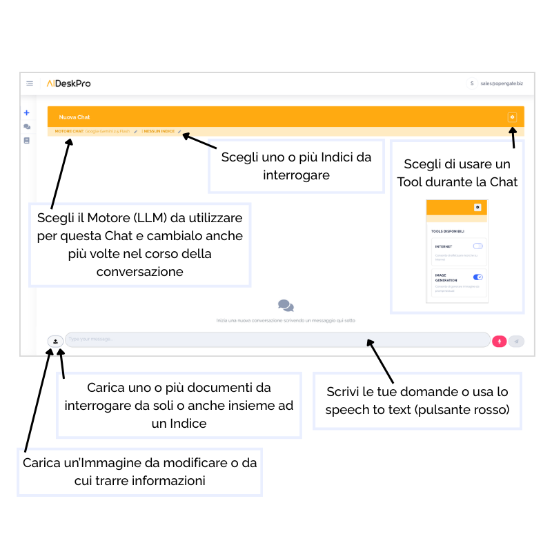 Pagina di atterraggio Nuova Chat